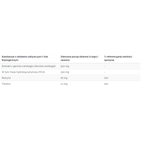 A-Z GARCINIA PLUS 60 kaps. METABOLIZM ODCHUDZANIE