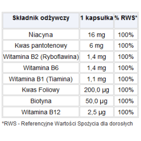 BIOCANTO WITAMINA B Complex 60 tabletek powlekanych