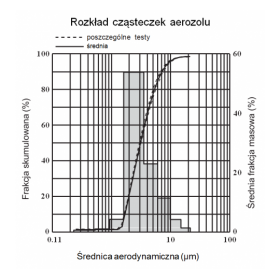 Inhalator POCKET AIR MEMBRANOWY kieszonkowy MESH